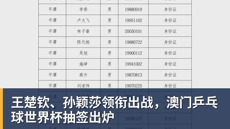 尊龙凯时王楚钦、孙颖莎领衔出战，澳门乒乓球世界杯抽签出炉